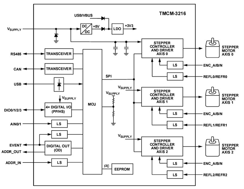結構圖 - Analog Devices Inc. TMCM-3216步進馬達控制器/驅動器模組